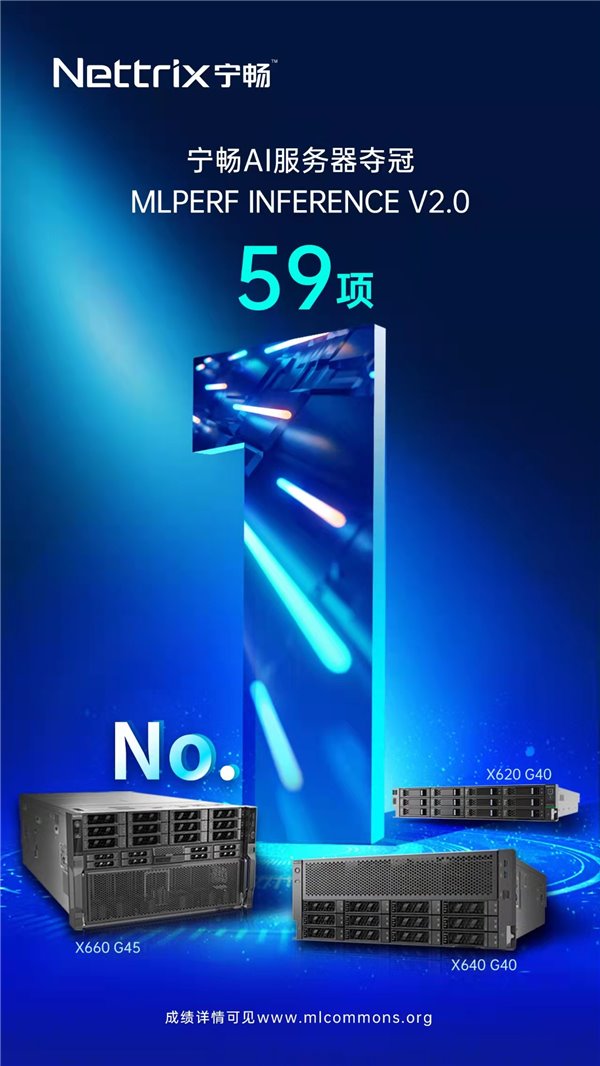 MLPerf 最新成績公布，寧暢 AI 服務器再獲世界冠軍