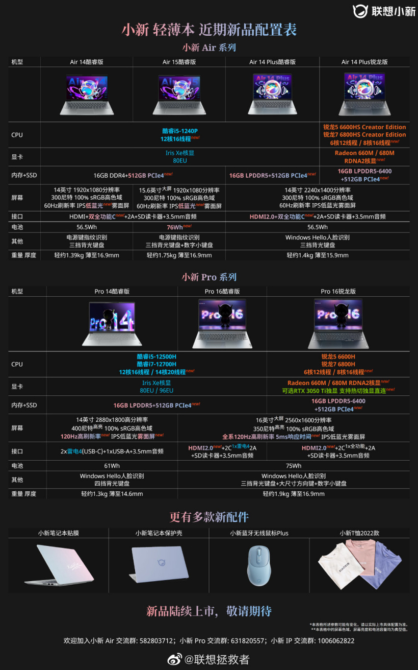 聯想小新 2022 款筆記本配置公布：12 代酷睿 / 銳龍 6000 處理器，可選 RTX 3050 Ti 獨顯
