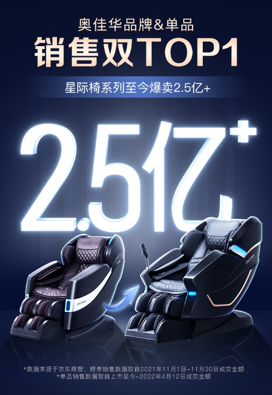 奧佳華OG7608 TEN+探索版，進階實力打造全能新爆款！直播間額外送驚喜！