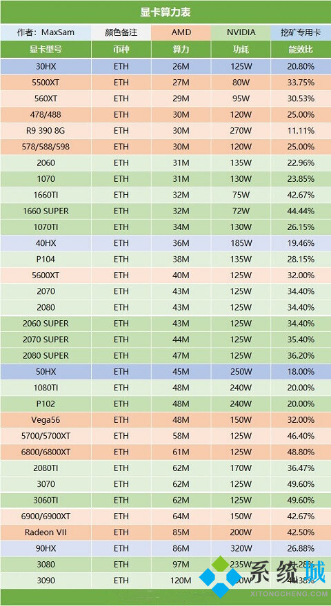 2022挖礦顯卡算力排行 最新2022挖礦顯卡推薦