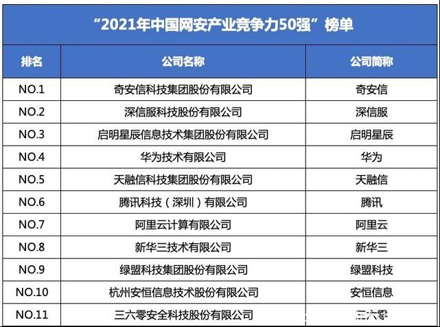 網絡安全還是一門“好生意”嗎？