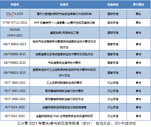 網絡安全還是一門“好生意”嗎？