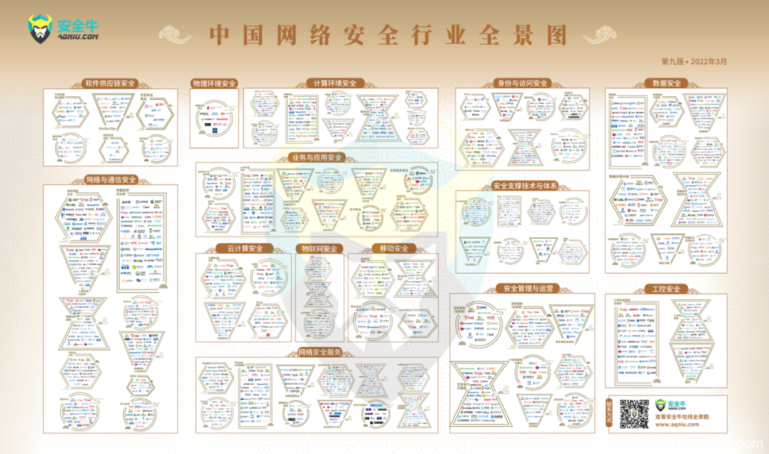網絡安全還是一門“好生意”嗎？