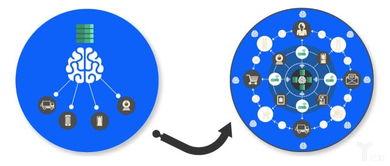 邊緣計算與分布式邊緣計算有什么區(qū)別？