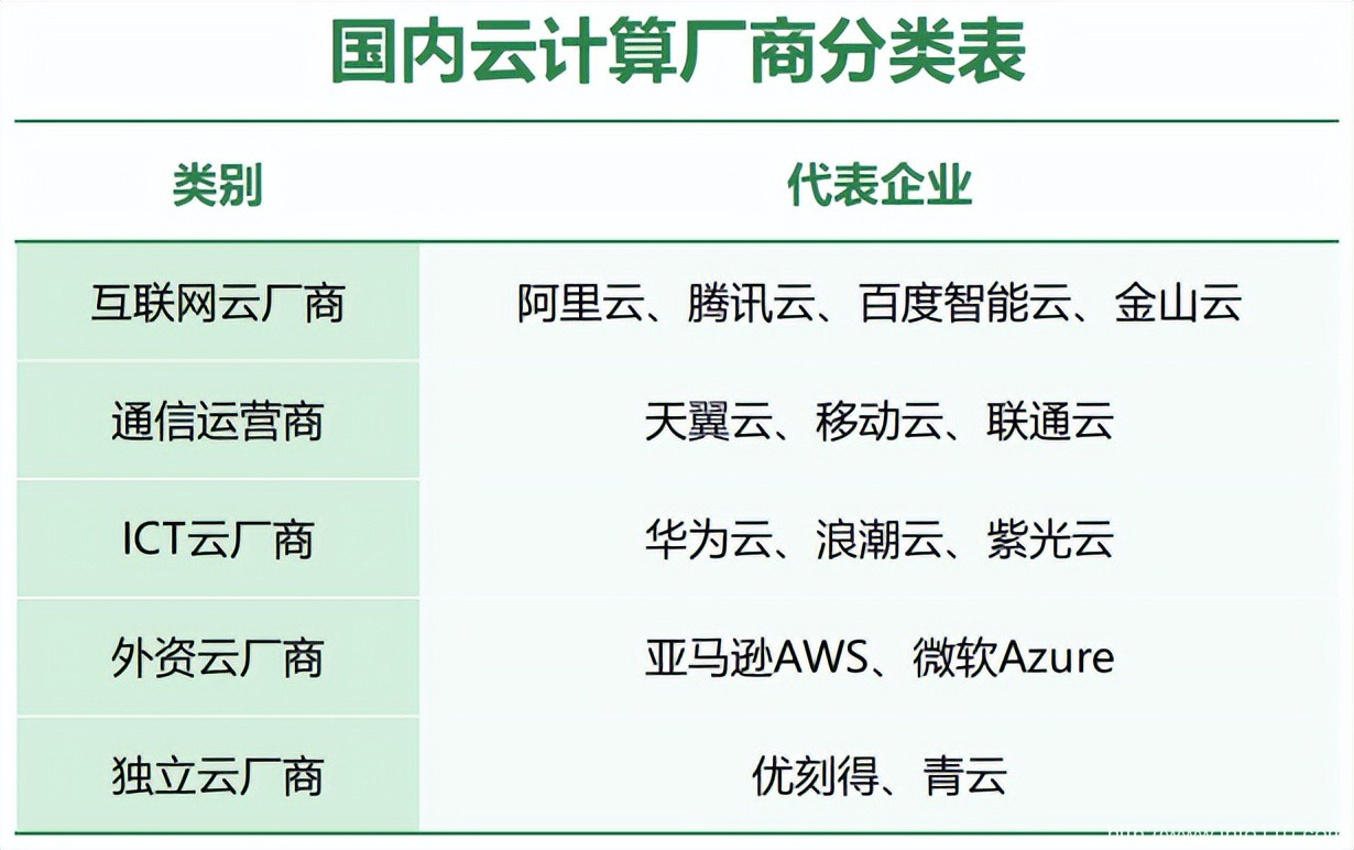 公有云市場邁入深水區，冷靜的亞馬遜云還坐得住嗎？