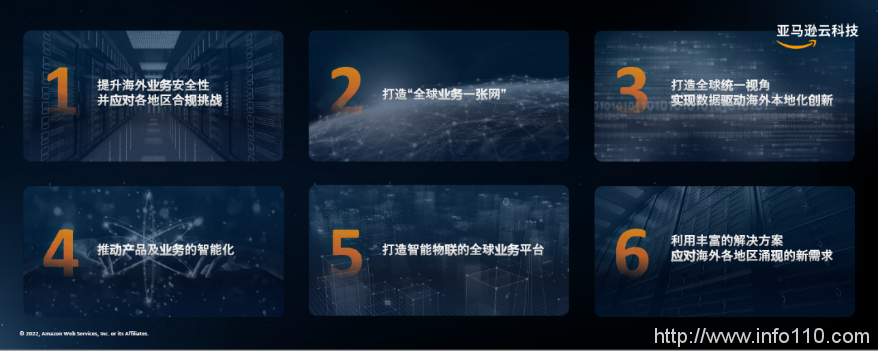 公有云市場邁入深水區，冷靜的亞馬遜云還坐得住嗎？