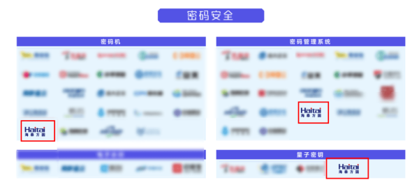 實力認證｜海泰方圓強勢上榜《嘶吼2022網絡安全產業圖譜》20大領域