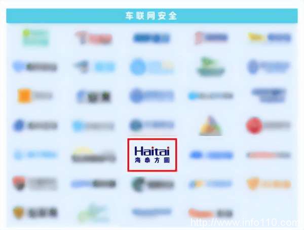 實力認證｜海泰方圓強勢上榜《嘶吼2022網絡安全產業圖譜》20大領域