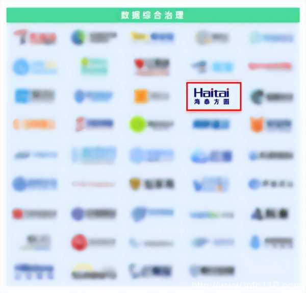 實力認證｜海泰方圓強勢上榜《嘶吼2022網絡安全產業圖譜》20大領域