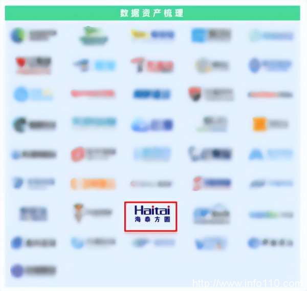 實力認證｜海泰方圓強勢上榜《嘶吼2022網絡安全產業圖譜》20大領域