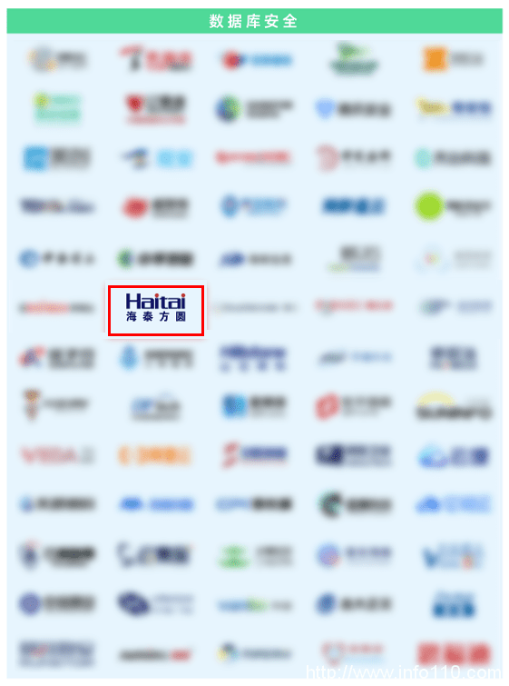 實力認證｜海泰方圓強勢上榜《嘶吼2022網絡安全產業圖譜》20大領域