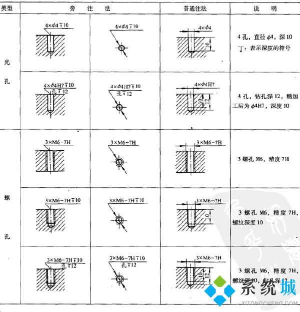 cad沉孔符號怎么輸入 cad下沉符號快捷鍵