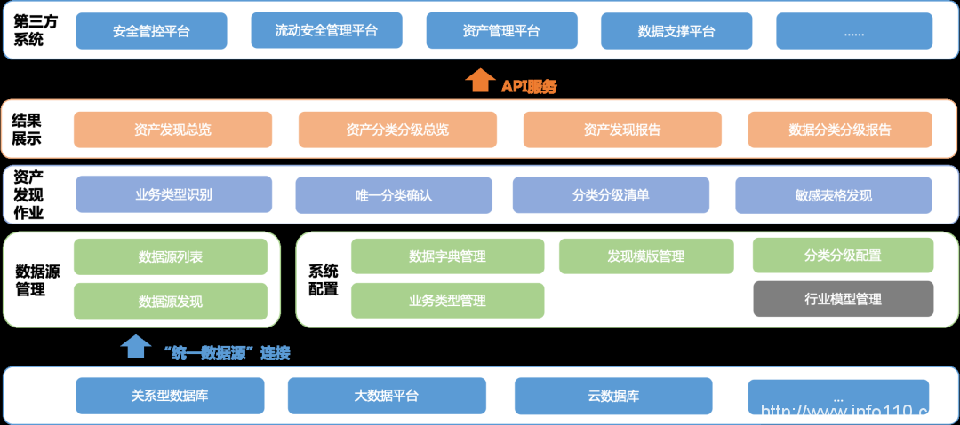 IDC TechScape中國(guó)數(shù)據(jù)安全發(fā)展路線圖，美創(chuàng)兩大技術(shù)領(lǐng)域獲推薦