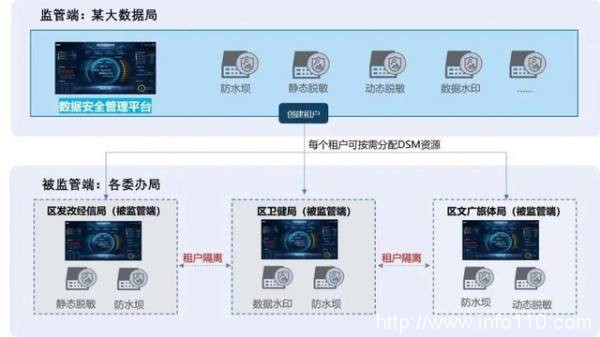 美創數據安全品牌、行業、案例全體現！《2022年數據安全市場報告》