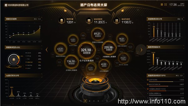 數(shù)據(jù)安全平臺代表廠商 | 美創(chuàng)入選《2022年中國網(wǎng)絡(luò)安全十大創(chuàng)新方向》