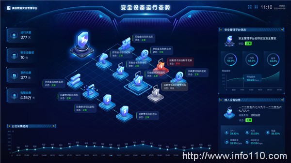 數(shù)據(jù)安全平臺代表廠商 | 美創(chuàng)入選《2022年中國網(wǎng)絡(luò)安全十大創(chuàng)新方向》