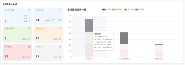 美創(chuàng)科技發(fā)布數(shù)據(jù)安全綜合評估系統(tǒng)｜推進安全評估高效開展