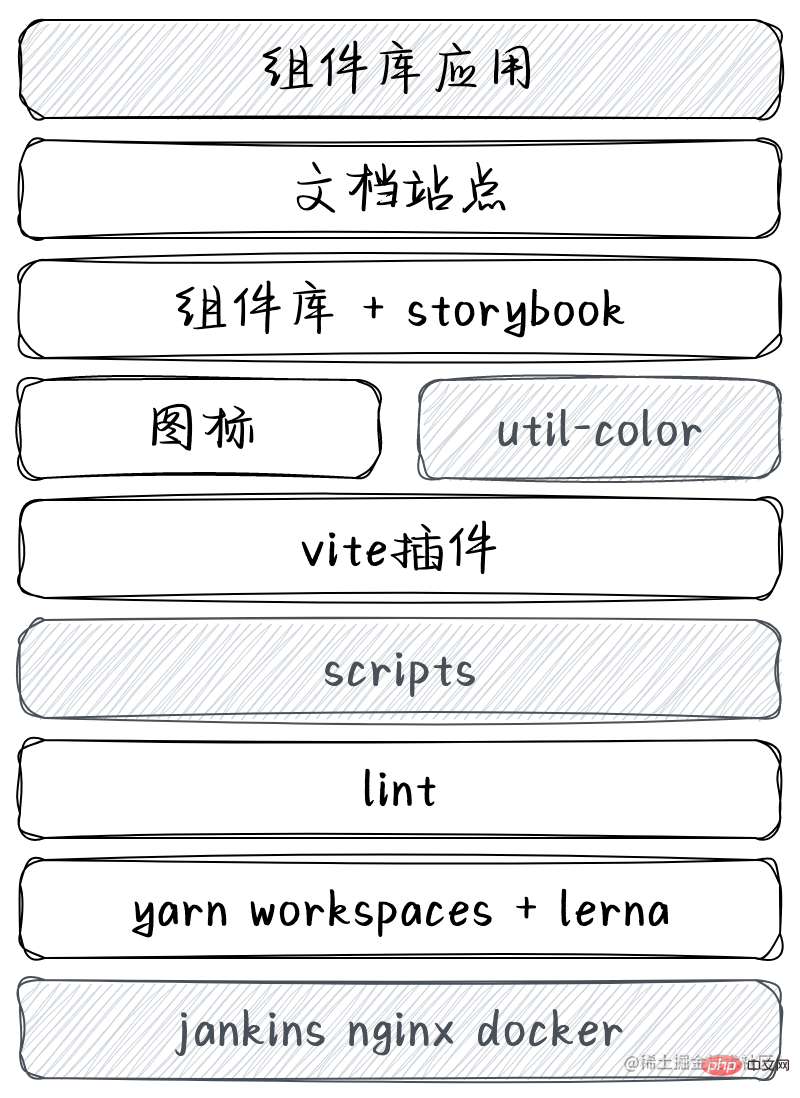 【由淺入深】vue組件庫實戰開發總結分享