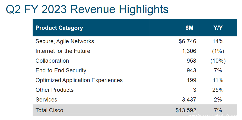 財(cái)報(bào)解讀：硬件支撐思科增長，云平臺(tái)何時(shí)能突圍？