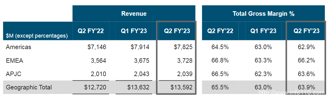 財(cái)報(bào)解讀：硬件支撐思科增長，云平臺(tái)何時(shí)能突圍？