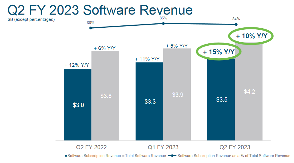 財(cái)報(bào)解讀：硬件支撐思科增長，云平臺(tái)何時(shí)能突圍？
