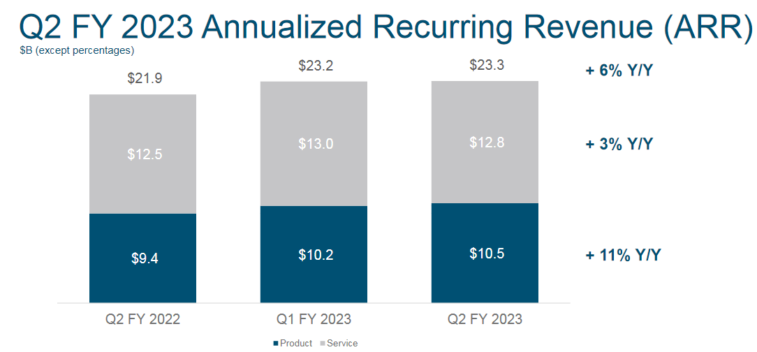 財(cái)報(bào)解讀：硬件支撐思科增長，云平臺(tái)何時(shí)能突圍？