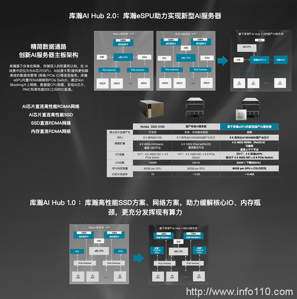 庫瀚科技以 RISC-V 架構eSPU助力移動云構建算力網絡基礎設施“芯”動能