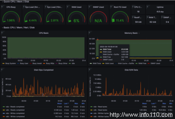 吃下 GuanceDB 狗糧后，觀測云查詢性能提升超 30 倍！
