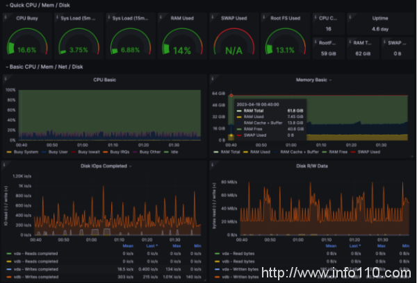 吃下 GuanceDB 狗糧后，觀測云查詢性能提升超 30 倍！