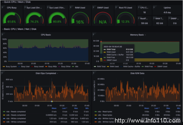 吃下 GuanceDB 狗糧后，觀測云查詢性能提升超 30 倍！