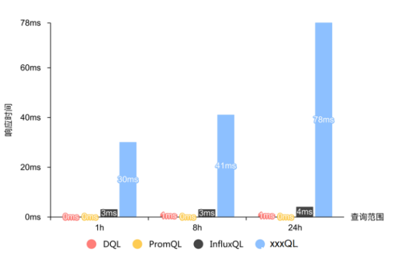 吃下 GuanceDB 狗糧后，觀測云查詢性能提升超 30 倍！