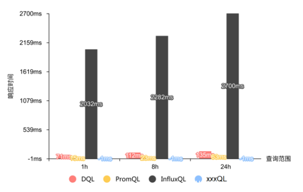 吃下 GuanceDB 狗糧后，觀測云查詢性能提升超 30 倍！