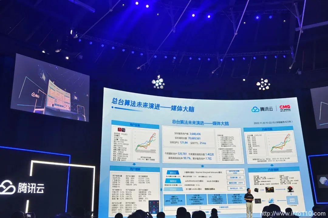 行業大模型精選商店開張，騰訊云進擊大模型第一步