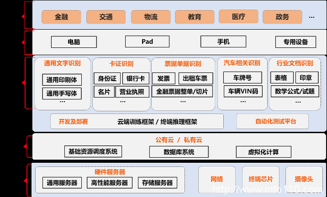 行業大模型精選商店開張，騰訊云進擊大模型第一步