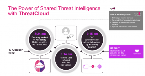 Check Point：如何通過SASE構(gòu)筑抵御勒索軟件攻擊的第一道防線