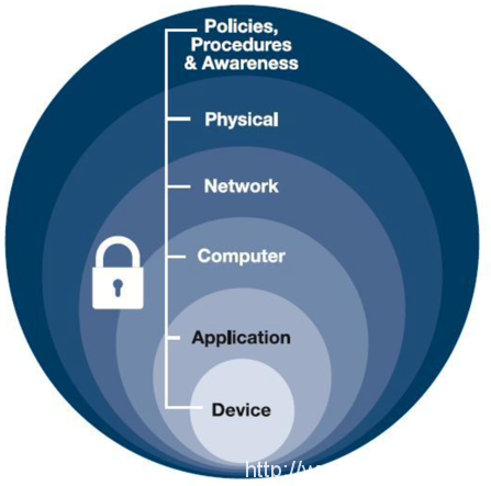 Check Point：如何通過SASE構(gòu)筑抵御勒索軟件攻擊的第一道防線
