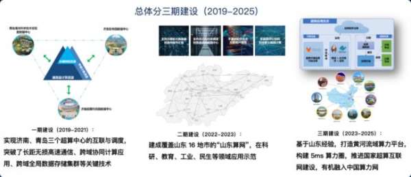 濟南超算×青云科技：多元異構算力平臺建設與運營實踐