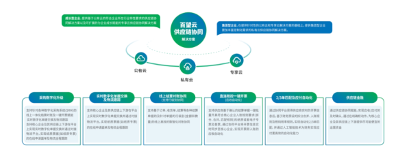 百望云供應鏈協同解決方案入選北大創新評論產業研究案例庫
