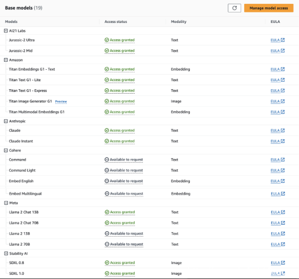 詳解亞馬遜云科技re:Invent上發布的Amazon Bedrock新功能-站長資訊網