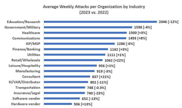 Check Point 全球網(wǎng)絡(luò)安全回顧，2023 堪稱大規(guī)模勒索軟件攻擊元年-站長(zhǎng)資訊網(wǎng)