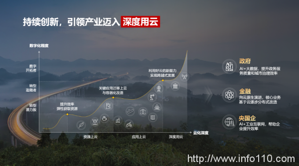 加速智能化升級，政企需要什么樣的云？-站長資訊網