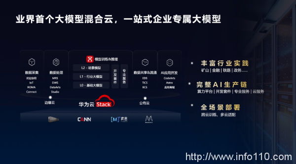 加速智能化升級，政企需要什么樣的云？