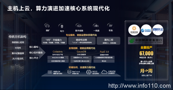 加速智能化升級，政企需要什么樣的云？