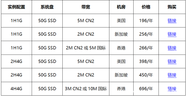 #金秋好云# 買華納云服務器免費送.com域名，海外云服務器低至16元/月