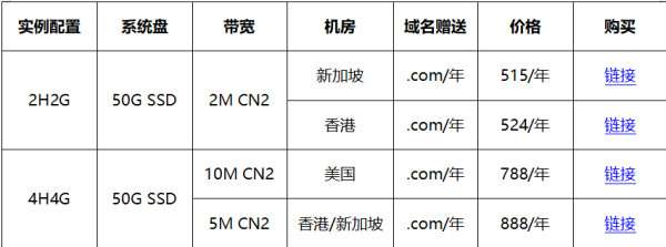 #金秋好云# 買華納云服務器免費送.com域名，海外云服務器低至16元/月