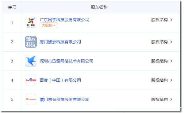 1448萬：帝恩思把核心資產DNS.COM域名賣了